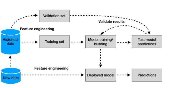 Block Diagram